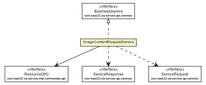 Package class diagram package ImageContentRequestService