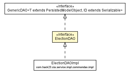Package class diagram package ElectionDAO