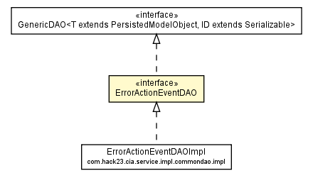 Package class diagram package ErrorActionEventDAO