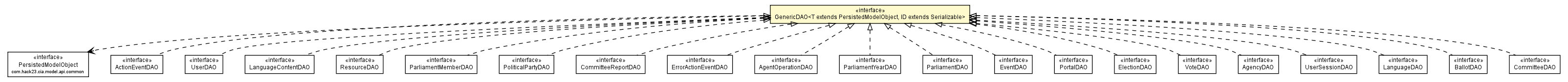 Package class diagram package GenericDAO