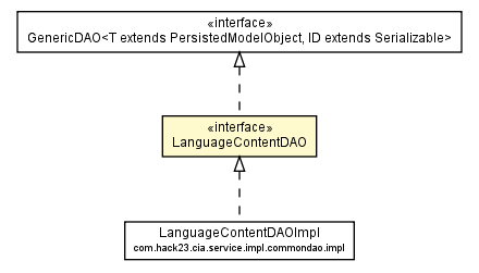 Package class diagram package LanguageContentDAO
