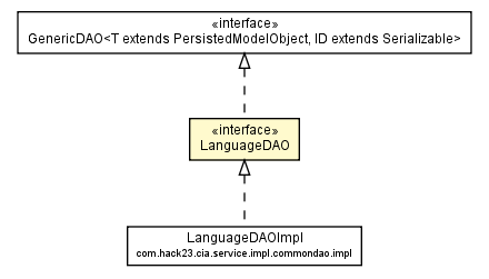 Package class diagram package LanguageDAO