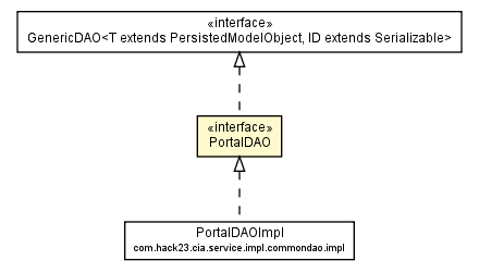 Package class diagram package PortalDAO