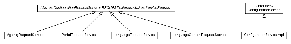 Package class diagram package com.hack23.cia.service.impl.configuration