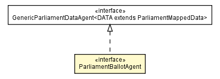 Package class diagram package ParliamentBallotAgent