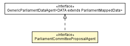Package class diagram package ParliamentCommitteeProposalAgent