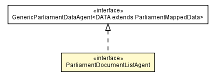 Package class diagram package ParliamentDocumentListAgent