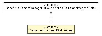 Package class diagram package ParliamentDocumentStatusAgent