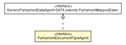Package class diagram package ParliamentDocumentTypeAgent