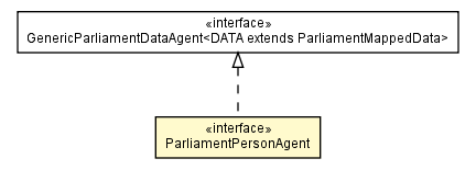 Package class diagram package ParliamentPersonAgent