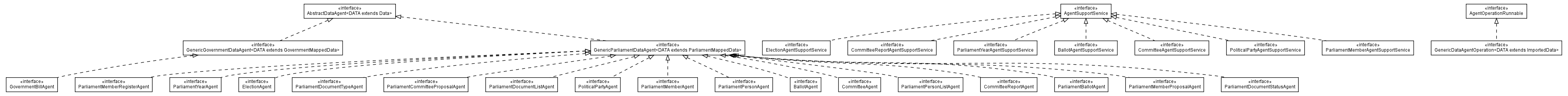 Package class diagram package com.hack23.cia.service.impl.control.agent.sweden.api