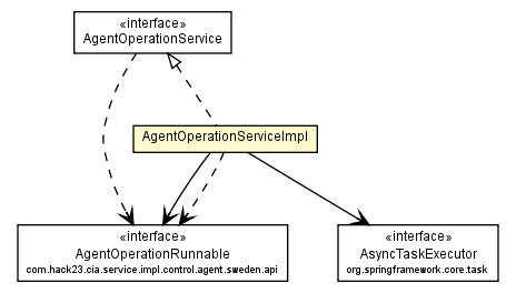 Package class diagram package AgentOperationServiceImpl