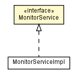 Package class diagram package MonitorService
