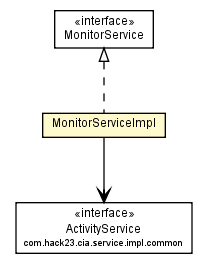 Package class diagram package MonitorServiceImpl