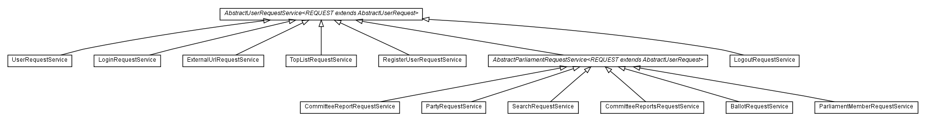 Package class diagram package com.hack23.cia.service.impl.user