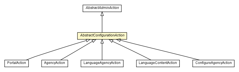 Package class diagram package AbstractConfigurationAction