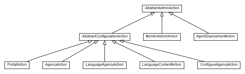 Package class diagram package com.hack23.cia.web.action.admin