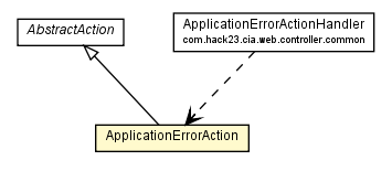 Package class diagram package ApplicationErrorAction