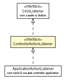 Package class diagram package ControllerActionListener