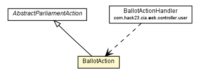 Package class diagram package BallotAction