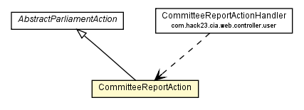 Package class diagram package CommitteeReportAction