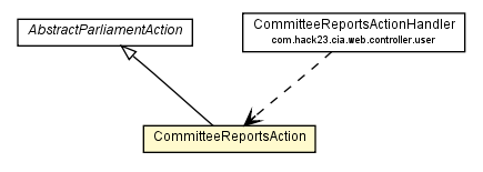 Package class diagram package CommitteeReportsAction