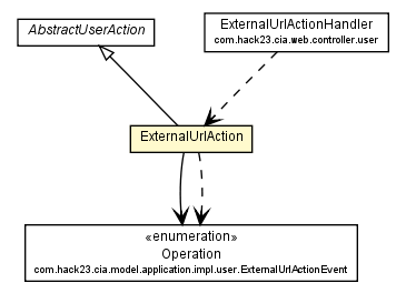 Package class diagram package ExternalUrlAction