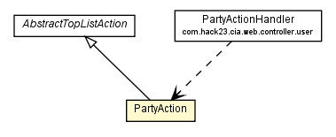 Package class diagram package PartyAction