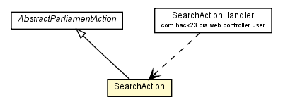 Package class diagram package SearchAction