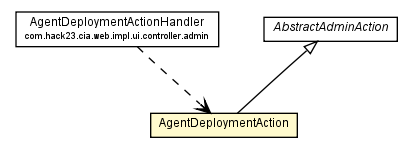 Package class diagram package AgentDeploymentAction