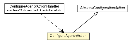 Package class diagram package ConfigureAgencyAction