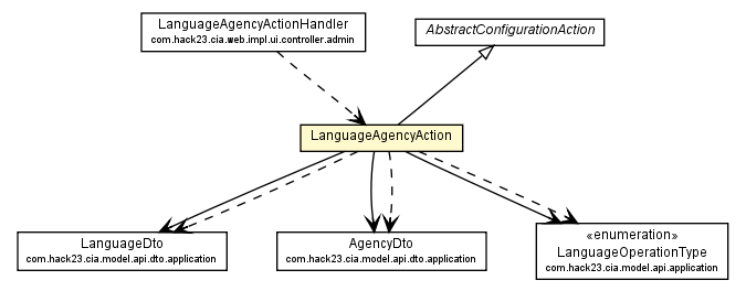 Package class diagram package LanguageAgencyAction