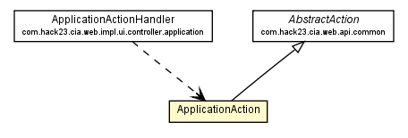 Package class diagram package ApplicationAction