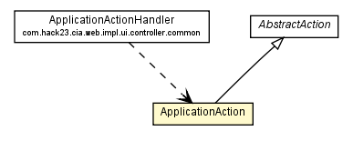 Package class diagram package ApplicationAction