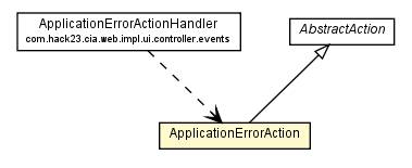 Package class diagram package ApplicationErrorAction