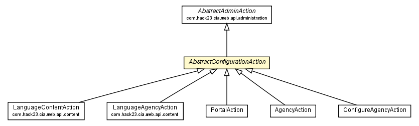 Package class diagram package AbstractConfigurationAction