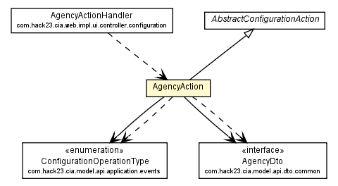 Package class diagram package AgencyAction
