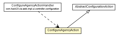 Package class diagram package ConfigureAgencyAction