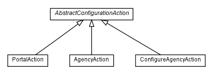 Package class diagram package com.hack23.cia.web.api.configuration