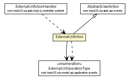 Package class diagram package ExternalUrlAction