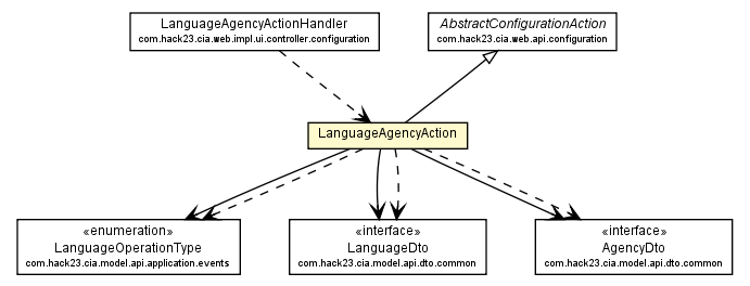 Package class diagram package LanguageAgencyAction