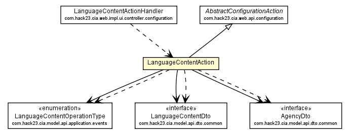 Package class diagram package LanguageContentAction