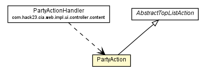 Package class diagram package PartyAction