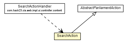 Package class diagram package SearchAction