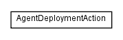 Package class diagram package com.hack23.cia.web.api.control