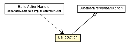 Package class diagram package BallotAction