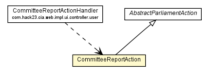 Package class diagram package CommitteeReportAction