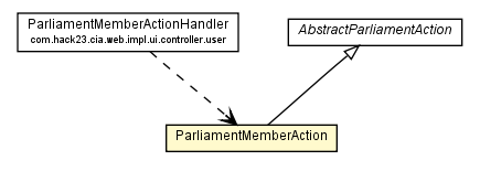 Package class diagram package ParliamentMemberAction