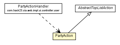Package class diagram package PartyAction