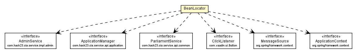 Package class diagram package BeanLocator